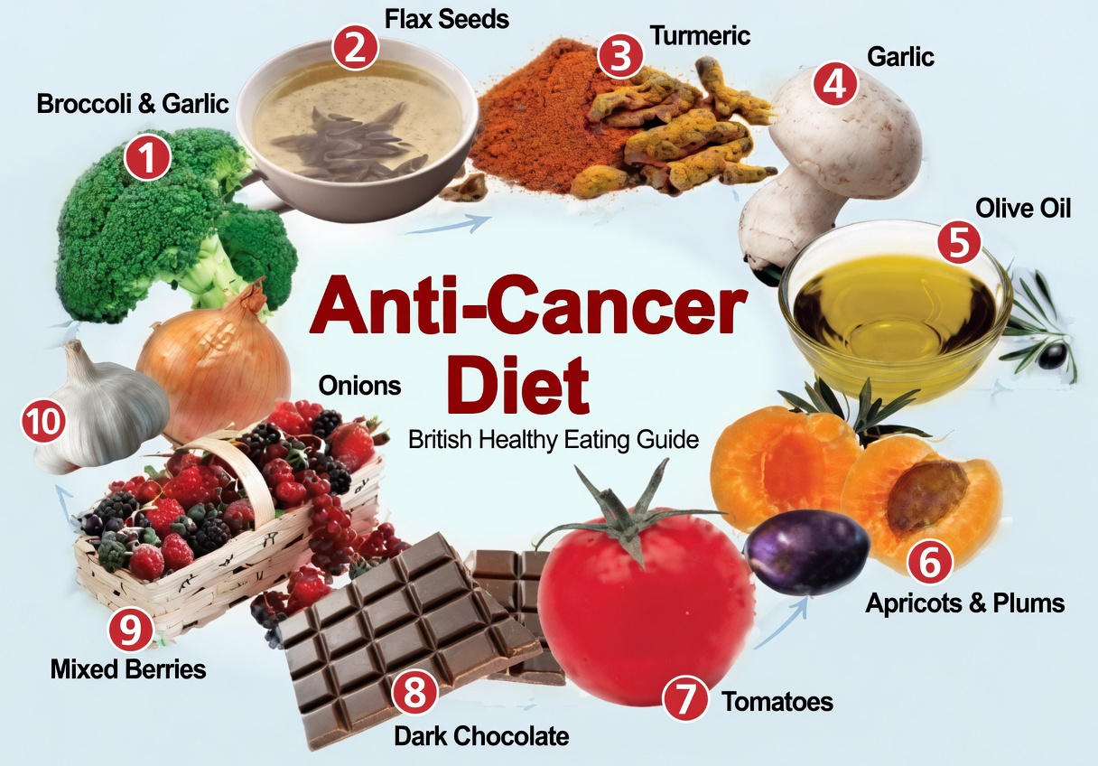 Everyday Foods That May Support Your Health in the Fight Against Cancer