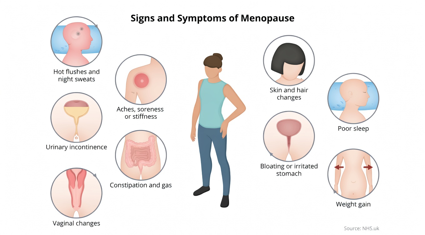 9 Menopause Symptoms Many Women Overlook And Helpful Daily Habits to Ease Them