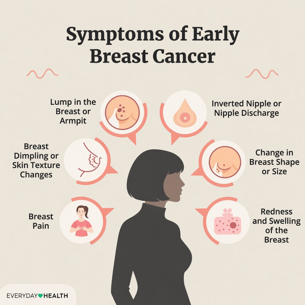 Breast Cancer Symptoms Beyond the Lump: Lesser-Known Signs Every Woman Should Recognize