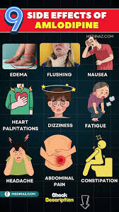 What Are the Most Common Side Effects of Amlodipine and How Can You Manage Them?